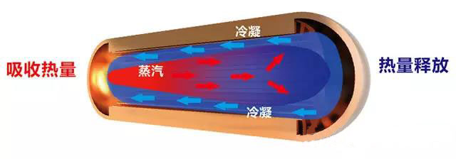 熱管.jpg